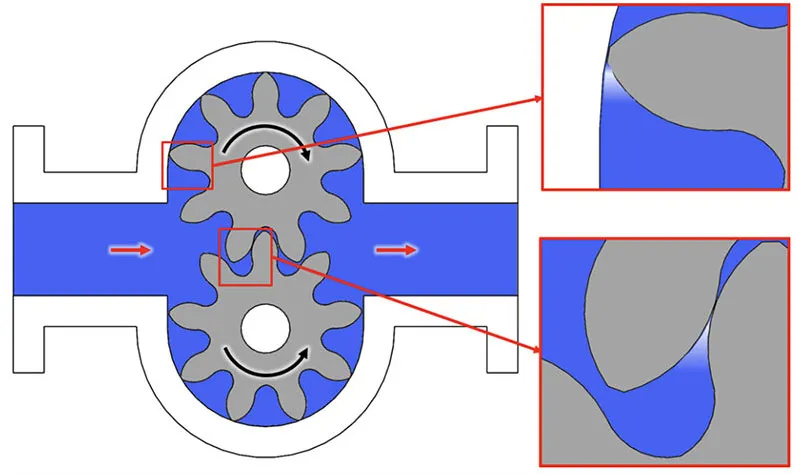 Common Cavitation Locations in External Gear Pump.jpg